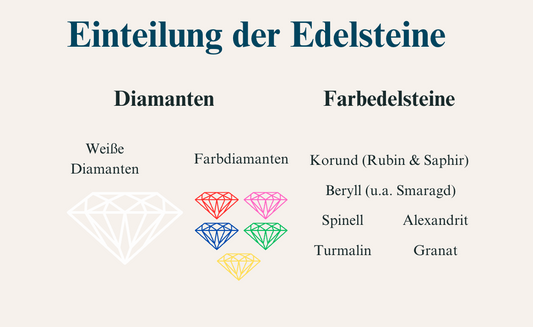 Edelsteine: Werte für die Ewigkeit