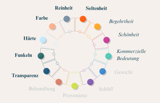 Kriterien eines Edelsteins