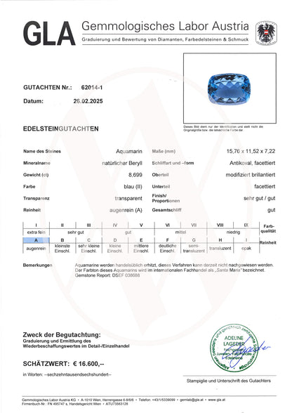 Aquamarin